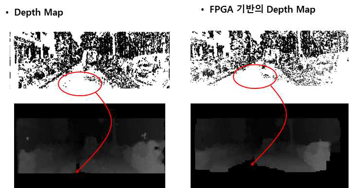 Depth Map 알고리즘과 잡음제거 FPGA Depth Map 영상 비교