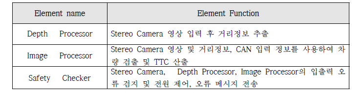 Elements 정의