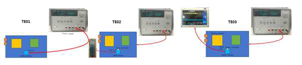 HW Integration Test Environment