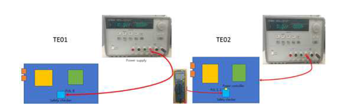 SW Test Environment