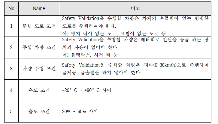 Safety Validation을 위한 시험 환경 조건