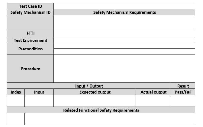 Safety Validation Test Case