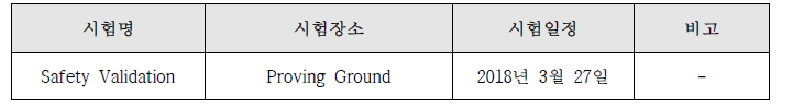Safety Validation 일정