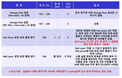 외관 표면 영향 조건별 실험 결과