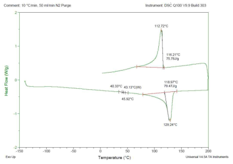 선정된 formulation 컴파운드 polymer의 DSC DATA