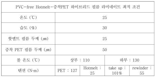 PVC-free VCM 핫멜트 복합 필름의 라미네이션 조건