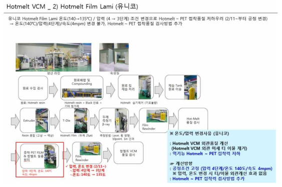 수요기업에서의 VCM 생산 결과에 따른 필름 제조 공정 요소 조정