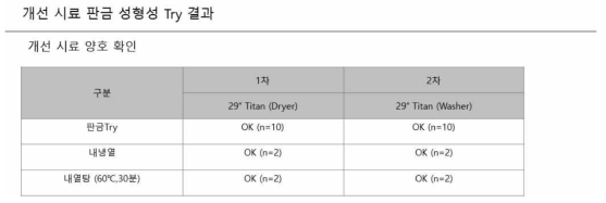 수요기업에서의 판금 성형성 결과