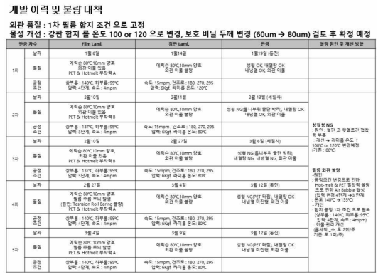 PVC-free 핫멜트 복합 VCM의 개발이력 및 불량 대책