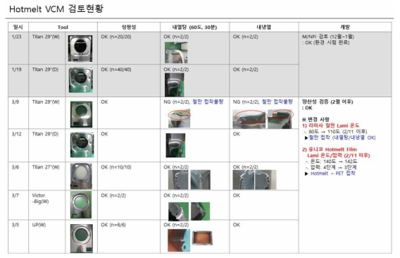 PVC-free 핫멜트 복합 VCM의 판금 성형성 검토 현황