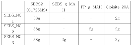 5wt% SEBS_silicate nanocomposites