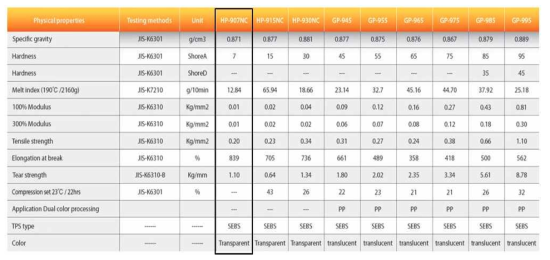 DIOSHY사 HP-907NC(SEBS) datasheet