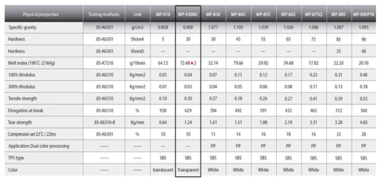 DIOSHY사 MP-930NC(SBS) datasheet