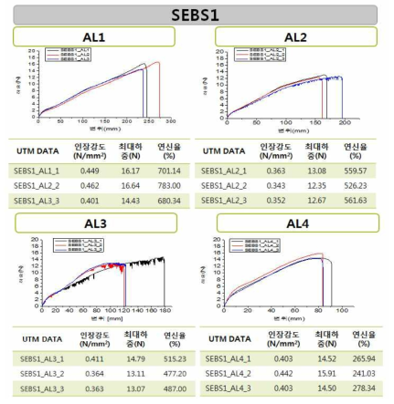 SEBS1 시리즈 UTM data