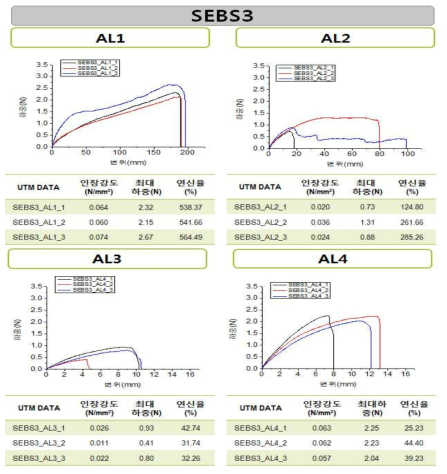 SEBS3 시리즈 UTM data