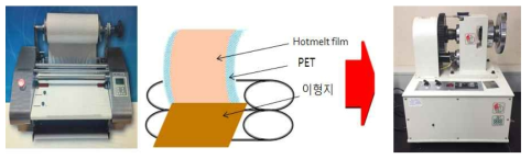 라미네이션 기기(왼쪽)과 에릭슨테스트 기기(오른쪽)