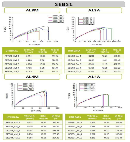 SEBS1 시리즈 UTM data