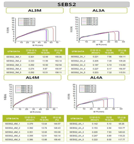 SEBS2 시리즈 UTM data