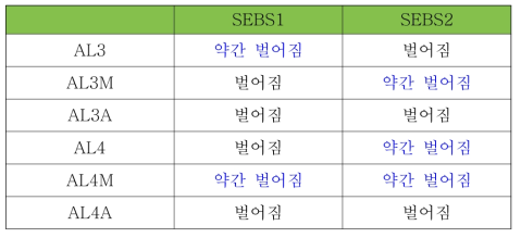 이종소재간 Hotmelt 하이브리드 필름 에릭슨 테스트 결과