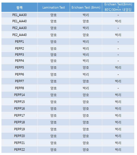 이종소재간 Hotmelt 하이브리드 필름 에릭슨 테스트 결과