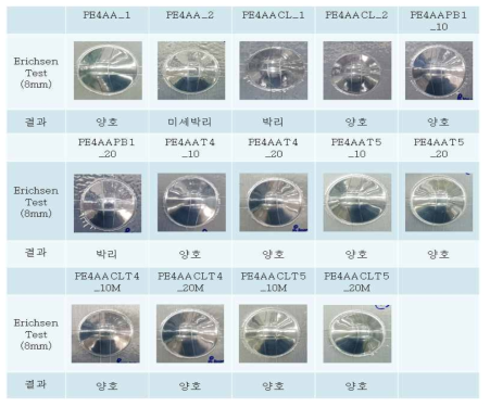 PE4 소재로 배합된 물질의 에릭슨 테스트