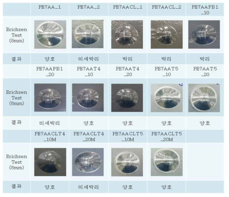 PE7 소재로 배합된 물질의 에릭슨테스터 결과