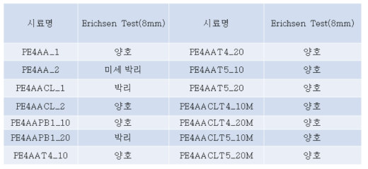 PE4 시리즈 에릭슨 테스트 결과