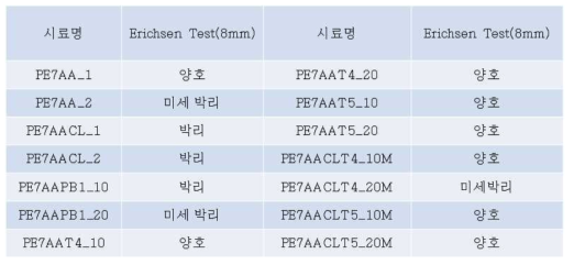 PE7 시리즈 에릭슨 테스트 결과