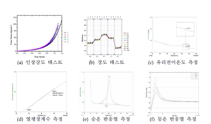 내부 충진재 물성 테스트 결과