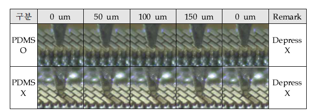 0.10 Pitch PDMS 유무 별 Pin Force 측정 사진