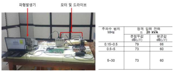 시험 구성 및 시험 한계치