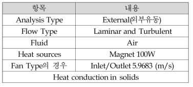열유동해석 경계조건