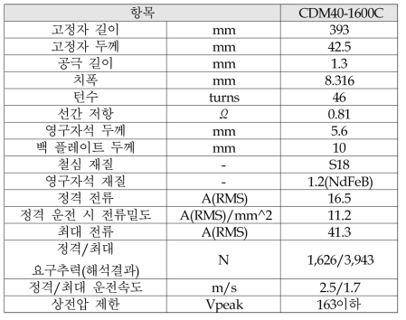 리니어 모터 최종 예측모델 해석 사양