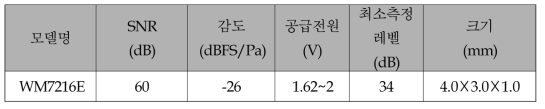 디지털 멤스 마이크로폰 성능표