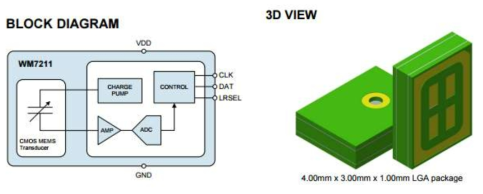 멤스 마이크로폰 블록 다이어그램 및 3D 모델링