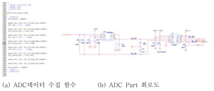 ADC 구성