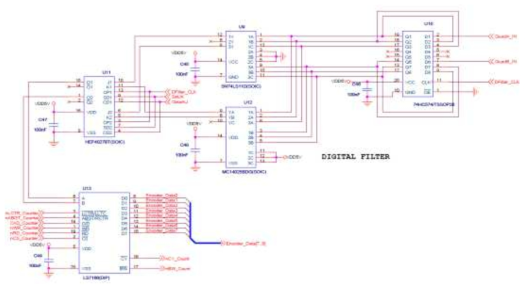 Encoder Counter 회로 및 Noise Filter회로