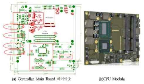 Controller Main Board의 구성