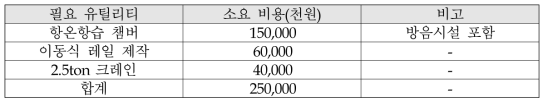 필요 유틸리티 및 소요 비용