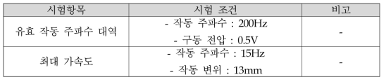 정량적 목표 항목 사전 시험 조건