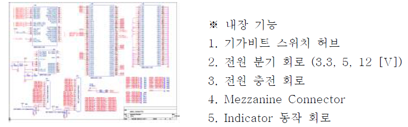 Main Circle 회로도