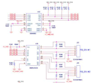 Encoder 입력 부