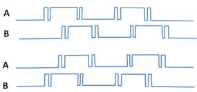 실제 엔코더 신호의 형태