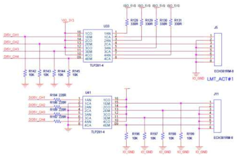 5Vdc 입출력을 위한 Digital Input/Output 부