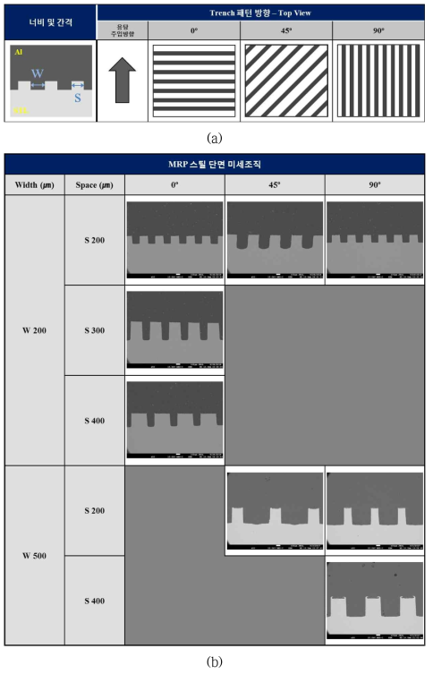 개선 MRP 표면개질 공정 스틸 미세조직 (a) MRP 표면개질 공정 조건 변수 (b) MRP 표면개질 스틸 단면 미세조직