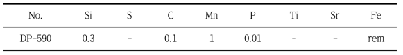 Chemical compositions of steel alloy (wt%)