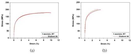 Tensile test results of Silafont-36 after heat-treatment, (a) (동남조건) and (b) solution treatment 490℃/15min, mist quenching, aging 200℃/1h