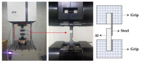 High-cycle fatigue tests of aluminum-steel adhesion