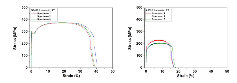 Tensile curves of SS400 and A5052 sheet