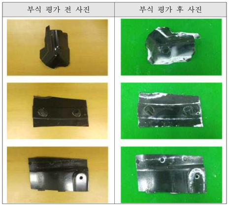 Corrosion test results of CCT-C